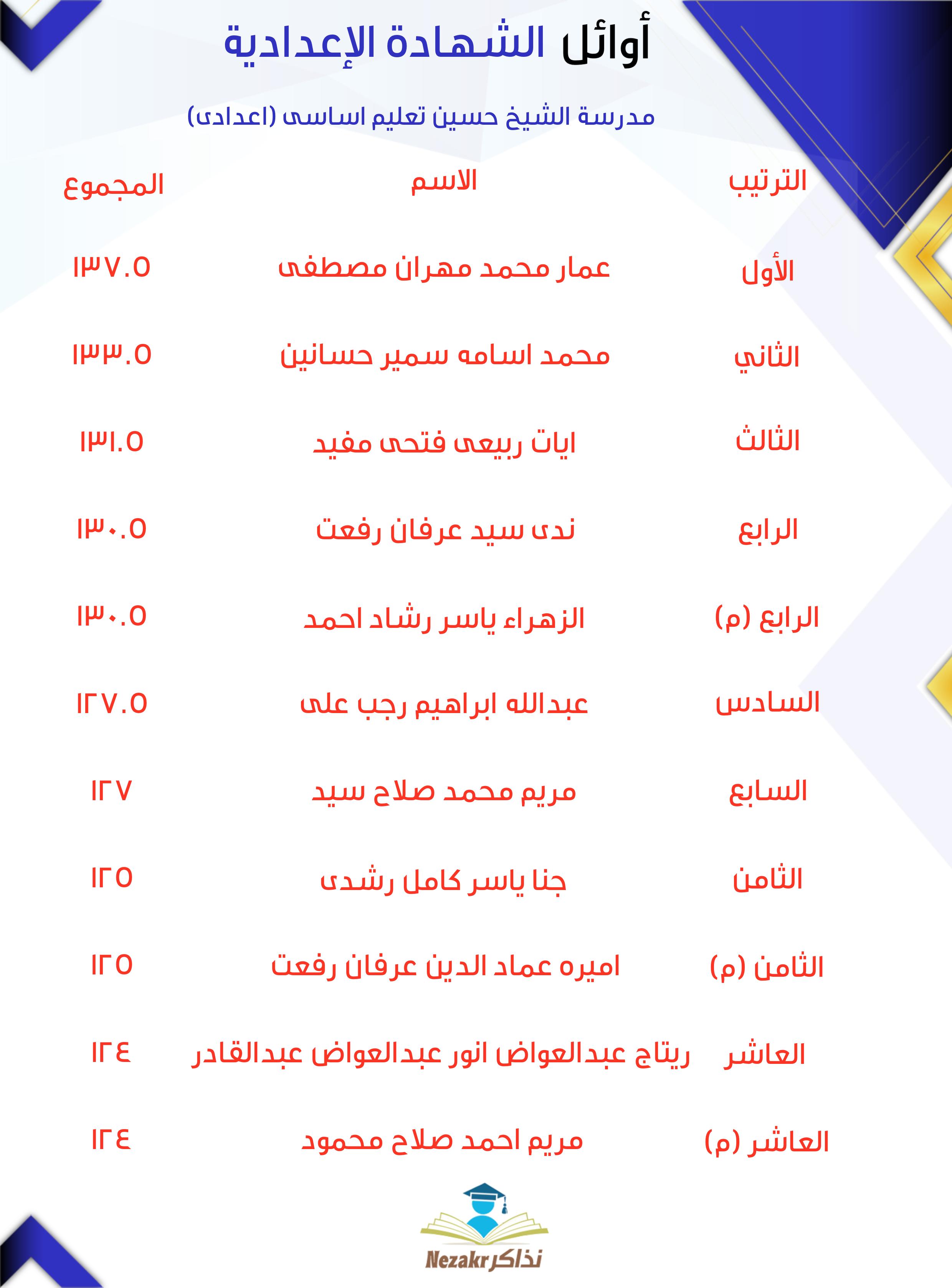 قائمة الأوائل  